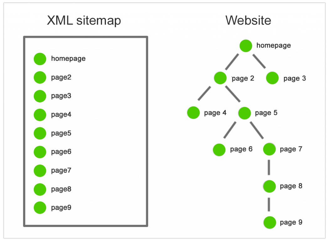 sitemap xml